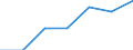 Indicator: Number of Identified Exporters to: Sint Maarten from Georgia