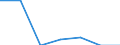 Indicator: Number of Identified Exporters to: ntilles from Hawaii (DISCONTINUED)
