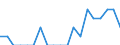 Indicator: Number of Identified Exporters to: Netherlands Antilles from Hawaii (DISCONTINUED)