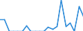 Indicator: Number of Identified Exporters to: ntilles from Iowa (DISCONTINUED)