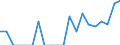 Indicator: Number of Identified Exporters to: Netherlands Antilles from Iowa (DISCONTINUED)