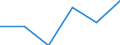 Indicator: Number of Identified Exporters to: from Iowa