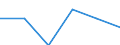Indicator: Number of Identified Exporters to: Sint Maarten from Iowa