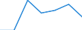 Indicator: Number of Identified Exporters to: from Illinois