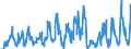 Indicator: Number of Identified Exporters to: Basis from Sint Maarten