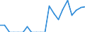 Indicator: Number of Identified Exporters to: ntilles from Kansas (DISCONTINUED)