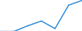Indicator: Number of Identified Exporters to: Sint Maarten from Kansas