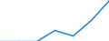 Indicator: Number of Identified Exporters to: Sint Maarten from Kentucky