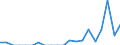 Indicator: Number of Identified Exporters to: ntilles from Louisiana (DISCONTINUED)