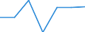 Indicator: Number of Identified Exporters to: from Louisiana