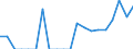 Indicator: Number of Identified Exporters to: ntilles from Massachusetts (DISCONTINUED)