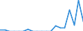 Indicator: Number of Identified Exporters to: ntilles from Maryland (DISCONTINUED)