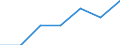 Indicator: Number of Identified Exporters to: Sint Maarten from Maryland