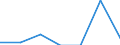 Indicator: Number of Identified Exporters to: from Maine