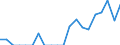 Indicator: Number of Identified Exporters to: ntilles from Michigan (DISCONTINUED)