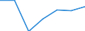 Indicator: Number of Identified Exporters to: from Michigan