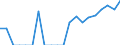 Indicator: Number of Identified Exporters to: Netherlands Antilles from Minnesota (DISCONTINUED)