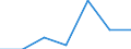Indicator: Number of Identified Exporters to: Sint Maarten from Minnesota