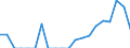 Indicator: Number of Identified Exporters to: ntilles from Missouri (DISCONTINUED)