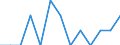 Indicator: Number of Identified Exporters to Somalia from: Arizona