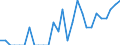 Indicator: Number of Identified Exporters to Somalia from: California