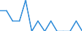 Indicator: Number of Identified Exporters to Somalia from: Colorado