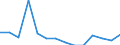 Indicator: Number of Identified Exporters to Somalia from: 