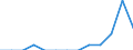 Indicator: Number of Identified Exporters to Somalia from: Georgia