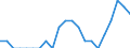 Indicator: Number of Identified Exporters to Somalia from: Illinois