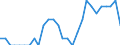 Indicator: Number of Identified Exporters to Somalia from: Illinois