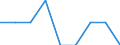 Indicator: Number of Identified Exporters to Somalia from: Indiana