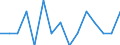 Indicator: Number of Identified Exporters to Somalia from: North Carolina