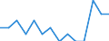 Indicator: Number of Identified Exporters to Somalia from: Ohio