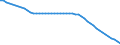 Indicator: Number of Identified Exporters to Somalia from: 