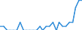 Indicator: Number of Identified Exporters to Somalia from: Virginia