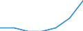 Indicator: Number of Identified Exporters to Somalia from: 