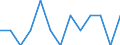 Indicator: Number of Identified Exporters to Somalia from: Wisconsin