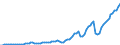 Indicator: Gross: Domestic Product for Somalia