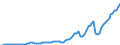 Indicator: Gross: National Income for Somalia