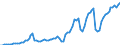 Indicator: Gross: Domestic Product Per Capita for Somalia