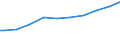 Indicator: Population, Total for Somalia: 