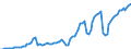Indicator: Gross: Domestic Product Per Capita for Somalia