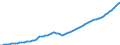 Indicator: Population, Total for Somalia: 