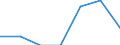 Indicator: Number of Identified Exporters to South Sudan from: 