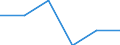 Indicator: Number of Identified Exporters to South Sudan from: Georgia