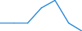 Indicator: Number of Identified Exporters to South Sudan from: Illinois