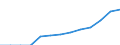 Indicator: Number of Identified Exporters to South Sudan from: 