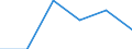 Indicator: Number of Identified Exporters to South Sudan from: North Carolina