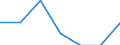Indicator: Number of Identified Exporters to South Sudan from: New Jersey