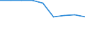 Indicator: Number of Identified Exporters to South Sudan from: Sudan